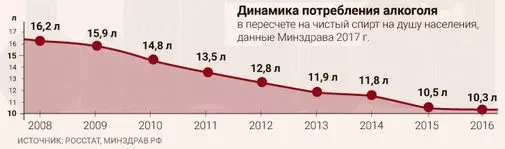 Диаграмма Минздрава  - Алкоклиник