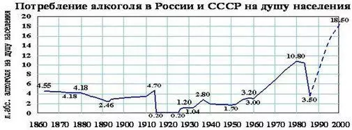Статистика по годам  - Алкоклиник