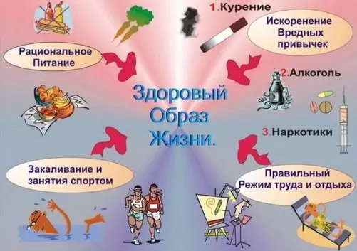 Пропаганда здорового образа жизни - Алкоклиник Пропаганда здорового образа жизни - Алкоклиник